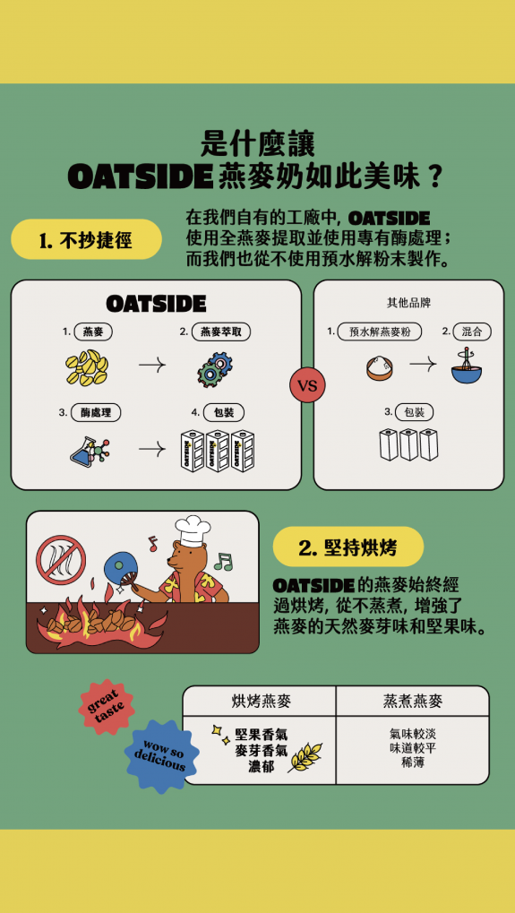 OATSIDE 職人燕麥奶